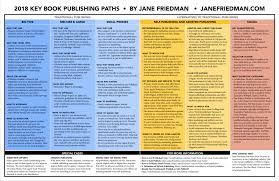 The Key Book Publishing Paths 2018 Book Publishing Writing A Book Writing