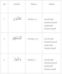 Tahlilan sendiri umumnya diisi dengan pembacaan dzikir dan juga surat yasin. Contoh Mad Lengkap Iwad Badal Wajib Muttasil Layyin Tamkin Dll