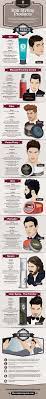 Premium Beard Care Products Coiffeurs Pour Homme Produits De Coiffure Coiffure Homme