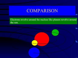 If An Atom Has 35 Protons In The Nucleus, How Many Electrons Will It Have  Orbiting The Nucleus? | Homework.Study.Com