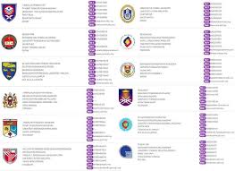 Pilih mata pelajaran yang diambil dan gred keputusan yang diperolehi 5. Mana Yang Terbaik Pilih Politeknik Vs Universiti