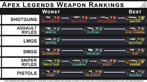 Apex Legends Weapons Full Weapon Stats Spray Patterns