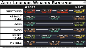 apex legends weapons full weapon stats spray patterns