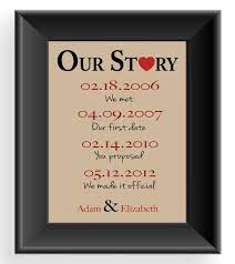 The first anniversary gift is tricky. 10 Attractive 1st Anniversary Gift Ideas For Him 2021