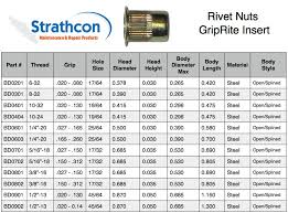 rivnut specifications