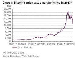 cryptocurrencies are no substitute for gold