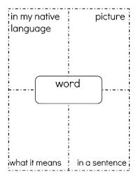 Frayer model for science