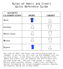 General Rules For Debits And Credits Financial Accounting
