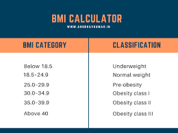 Enter your weight and height using standard or metric measures. Bmi Calculator India Kg Cm And Age Men Women Anubhav Kumar