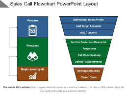 Sales Call Flowchart Powerpoint Layout Powerpoint