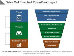 sales call flowchart powerpoint layout powerpoint