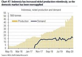 Nickel is expected to trade at 19131.96 usd/mt by the end of this quarter, according to trading economics global macro models and analysts expectations. Ieeoau Ghfrlfm