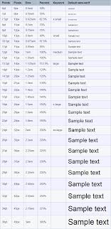 css font size px vs em vs percent vs pt knowledge