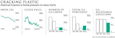 Credit Card Industry Charts Visa Mastercard American