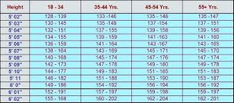 Unusual Weight Height For Age Chart Child Height Weight Chart Nz