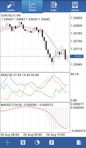 This is the beta version of your application. Plataforma De Trading Metatrader 4 5 Mt Android Descargar Roboforex