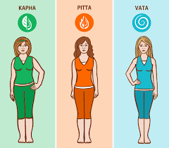Body Type From The Ayurvedic Perspective In 2020 Ayurvedic Recipes Ayurvedic Diet Ayurvedic Body Type