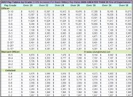 68 Veracious Usmc Reservist Pay Chart