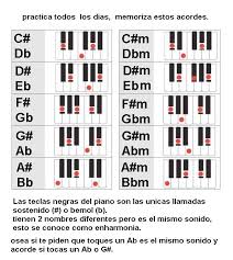 Acordes En Sostenidos Y Bemoles Mayores Y Menores Acordes Piano Lecciones De Piano Letras De Canciones Cristianas Se forman colocando intervalos de terceras una arriba de la otra. acordes en sostenidos y bemoles mayores