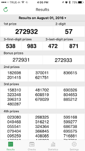Thai Lottery Results 1st August 2016 Live Kerala Lottery