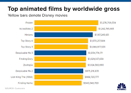 playmobil movie bombs at box office hauls in less than 1