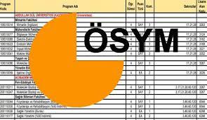 Check spelling or type a new query. 2020 Dgs Tercih Kilavuzu Osym Ais Dgs Tercihi Nereden Nasil Yapilir Egitim Haberleri