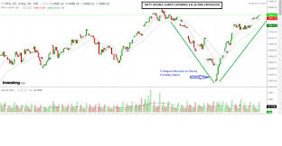 Nifty Ready To Touch 11 000 Technical Intraday Levels For