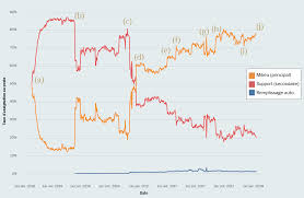 Proporciona tu nuevo nombre de usuario y contraseña y comenzaremos. Dev Notre Travail Sur Le Matchmaking Nexus
