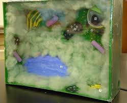 More images for animal cell model cardboard » Plant Cell Filled With Cotton For Cytoplasm Covered With Cellophane For Cell Membrane 2007 Cells Project Cell Model Project Plant Cell Model