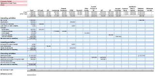 Statement Of Cash Flows Cash Flow Statement Statement