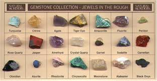 Gemstones In The Raw Identification Chart Raw Gemstones