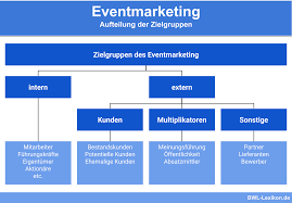 Check spelling or type a new query. Eventmarketing Definition Erklarung Beispiele Ubungsfragen