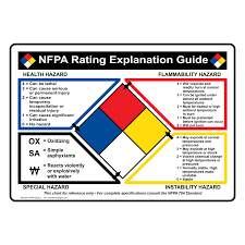 Nfpa Rating Explanation Guide Emergency Response Team Nfpa Fire Training