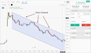 descending channel learn how to trade this common pattern