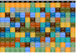 The Picture Of Investment Diversity Squared Away Blog