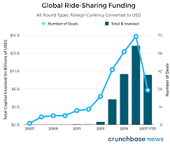 Can Didi Out Network Uber To Win The Global Ridesharing Market