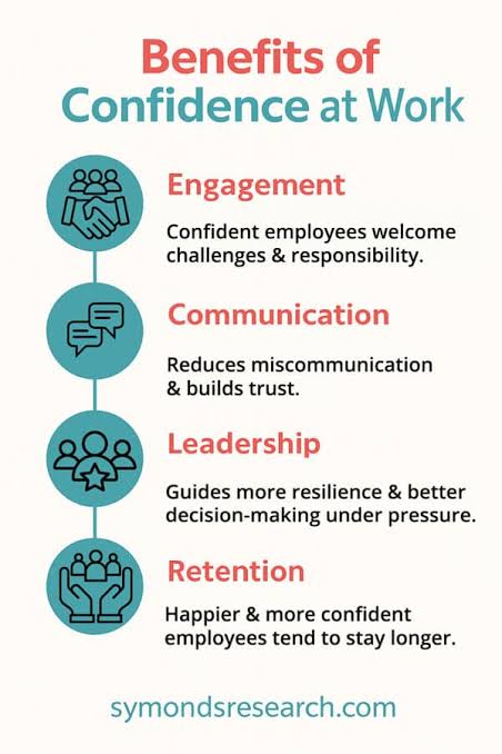 Why is Confidence Important in Business | 6 Reasons to Care