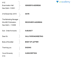 A letter a written message to a person as it consists some matter. Letter Writing Format Of Informal And Formal Letters In Hindi Hindi Letter Writing For Ssc Cgl Tier 3 Unacademy