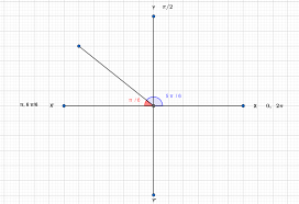 Or angle in radians radians are distance along a unit circle — we just scale by the real radius to see how far we've gone. What Is The Reference Angle For 5pi 6 Socratic