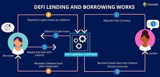 Defi lending platform aave reveals 'permissioned pool' for institutions. Defi Lending Borrowing Development Company Defi Lending Protocol Development Services