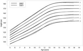 Who Development Of A Who Growth Reference For School Aged