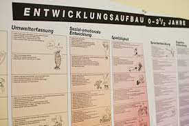 Beobachtung ist ein wesentlicher bestandteil pädagogischer arbeit. Entwicklungstabelle Beller Zum Ausdrucken Forschung Und Fortbildung In Der Kleinkindpadagogik Beller Die Kuno Beller Entwicklungstabelle Ist Somit In Die Zweite Saule Einzuordnen