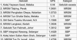 For faster navigation, this iframe is preloading the wikiwand page for sekolah berasrama penuh integrasi kubang pasu. Permohonan Sekolah Berasrama Penuh Integrasi Kubang Pasu Kronis L