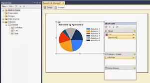 All About Sqlserver Ssrs Pie Chart