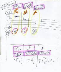 Pin On Fake Sheet Music