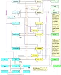Mastering Archimate Metamodel Sheets Pdf R A Enterprise Architecture Enterprise Architecture Data Architecture System Architecture Copyright © 2003 jorgen thelin / cape clear software inc.
