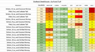 Outback Steakhouse Nutrition Information And Calories