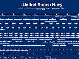 Here Are All The Ships In The Us Navy