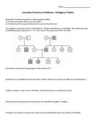 Create a pedigree chart usbiologyteaching com. Genetics Pedigree Worksheet Genetics Pedigree