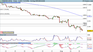 Eur Usd Gbp Usd And Aud Usd Downside Expected To Continue